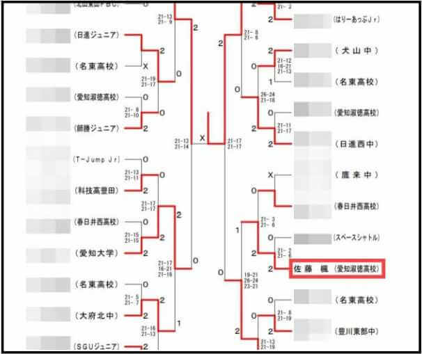 平成27年度春季愛知県新人バドミントン大会のトーナメント表