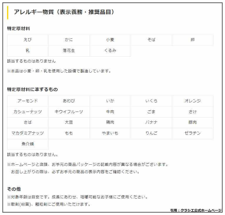 「おくすりぱくっとねるねる」のアレルギー表示