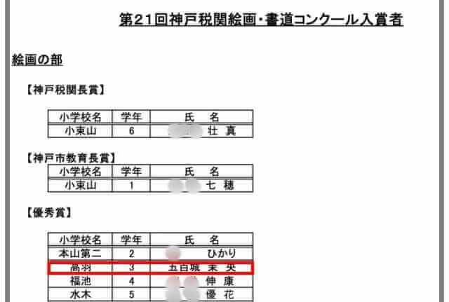 五百城茉央の小学生の時の絵画コンクールの結果
